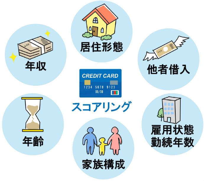 クレジットカードスコアリング