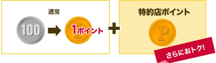 Dカード Goldはドコモユーザー最強カード ドコモ料金10 還元